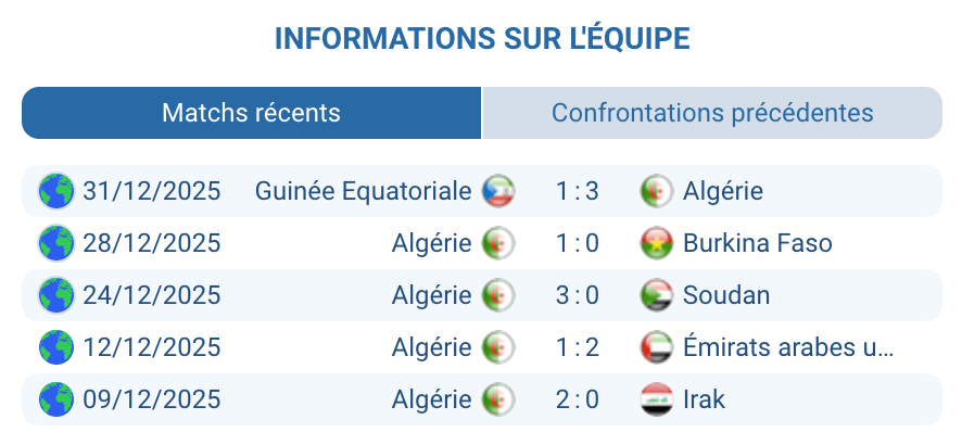 Analyse Algérie : Fennecs efficaces, largeur et coups arrêtés