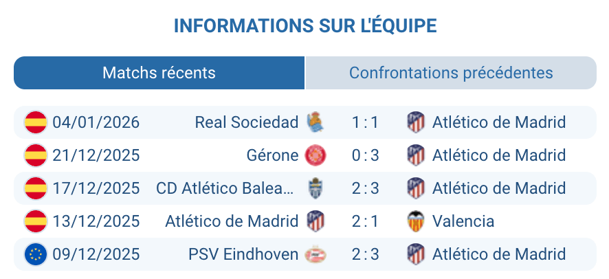 Analyse Atlético : 7 victoires sur 10, transitions dangereuses