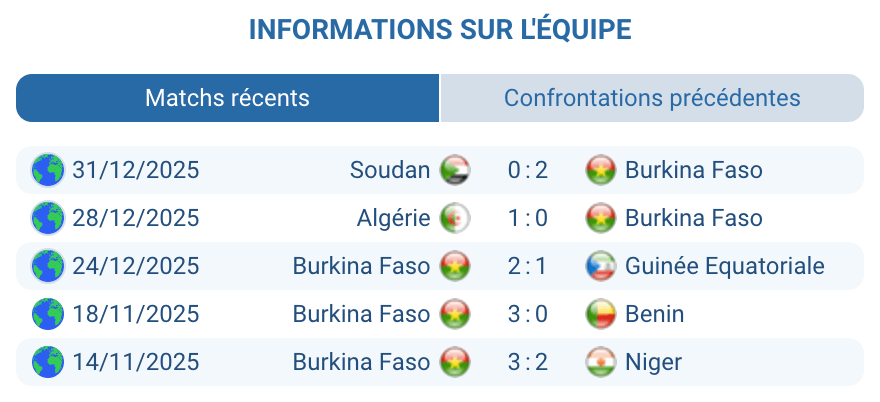 Analyse Burkina Faso : bloc bas, contres rapides, équipe accrocheuse