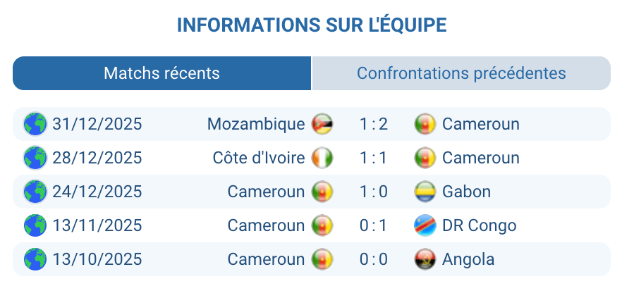 Analyse Cameroun : absences majeures, solidité et transitions
