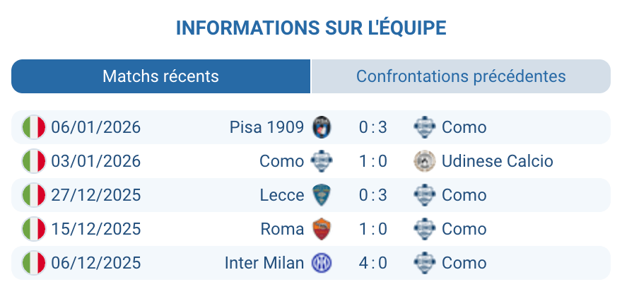 Pronostic Como – Bologna1909 : Como, trois victoires sans encaisser