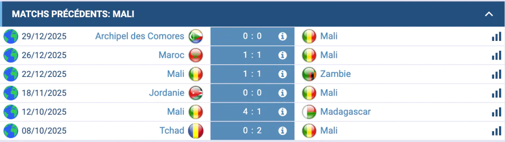 Analyse Mali : bloc discipliné, trois nuls en groupes