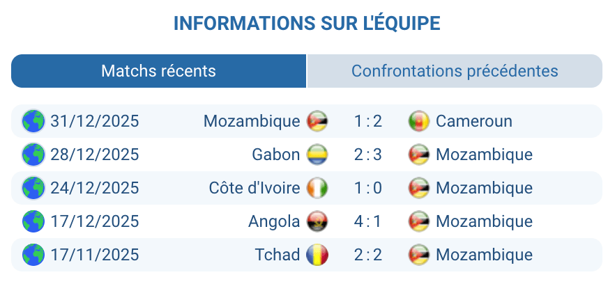 Analyse Mozambique : parcours historique, défense fragile, transitions rapides
