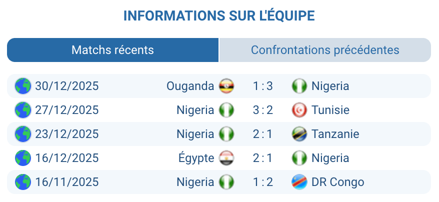 Pronostic Algérie – Nigeria : analyse Nigeria, Osimhen et attaque puissante