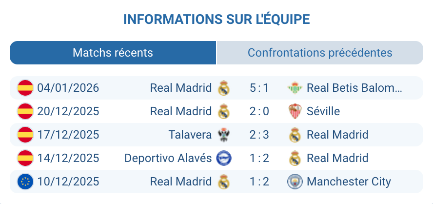 Analyse Real Madrid : victoire 5-1, attaque en confiance