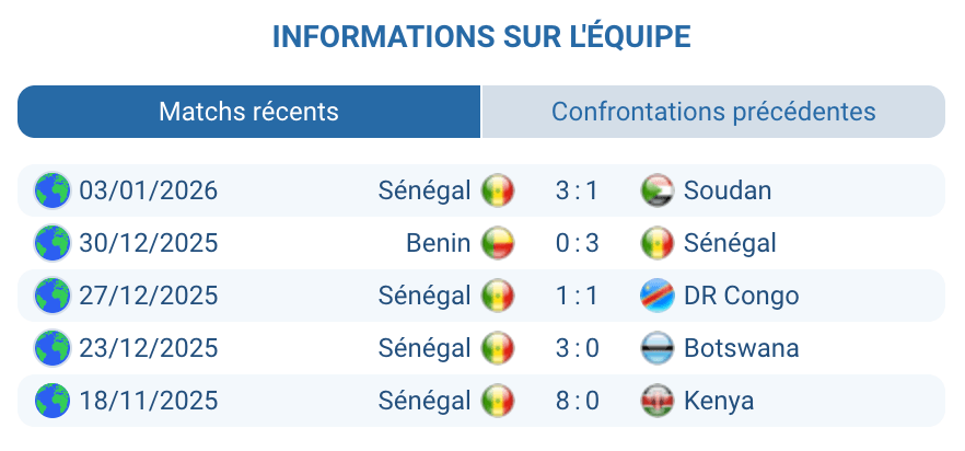 Pronostic Mali – Sénégal : analyse Sénégal, Mané décisif