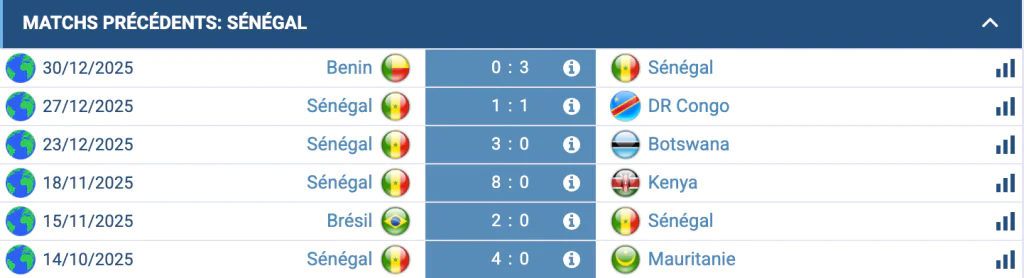 Analyse Sénégal : attaque efficace, bloc équilibré, CAN