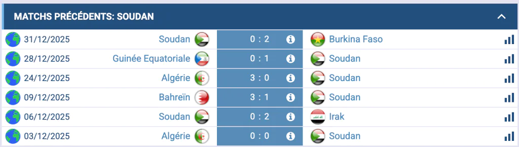 Analyse Soudan : défense disciplinée, contres rapides, CAN