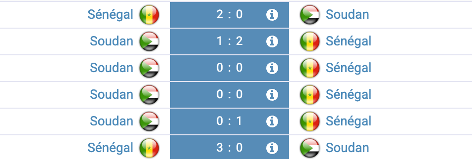 Historique Sénégal – Soudan : dernier duel gagné 2-0